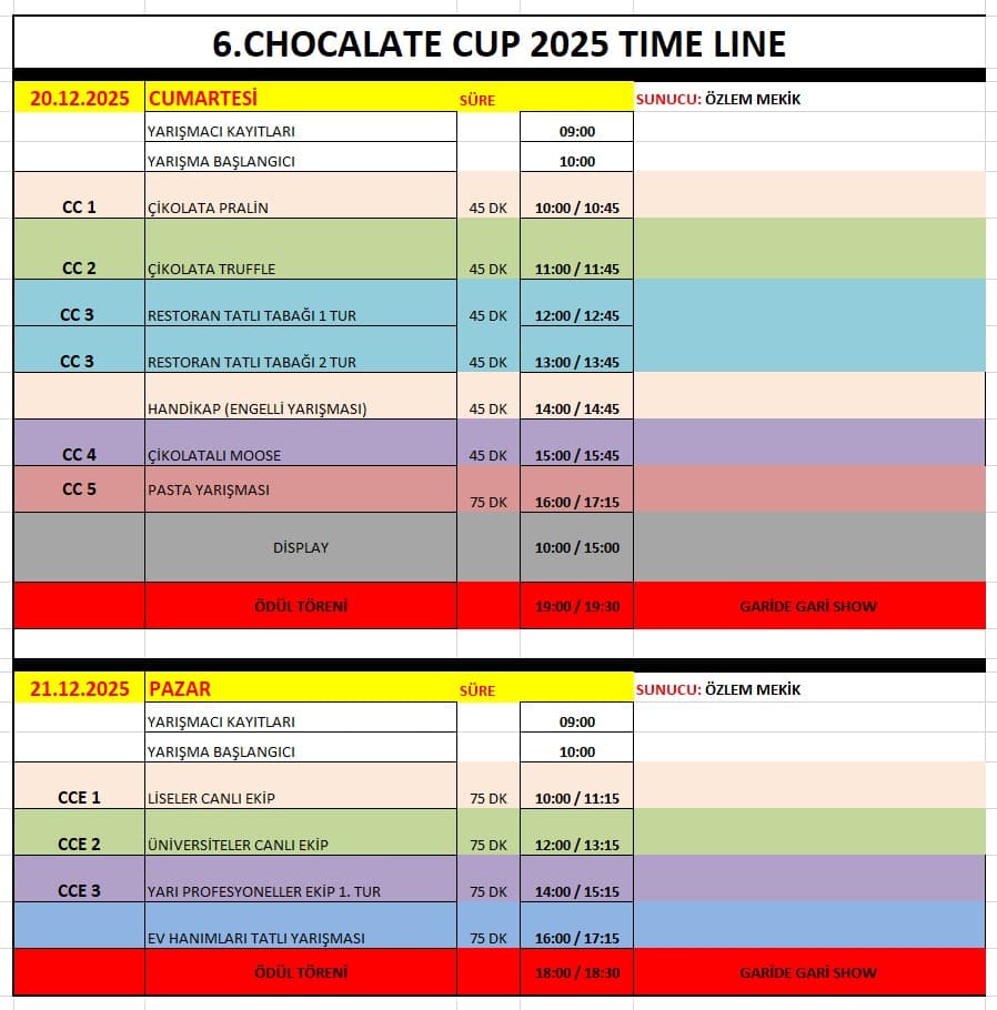 ULUSLARARASI 6.ÇİKOLATA KUPASI (CHOCOLATE CUP 2025) YARIŞMA AKIŞI